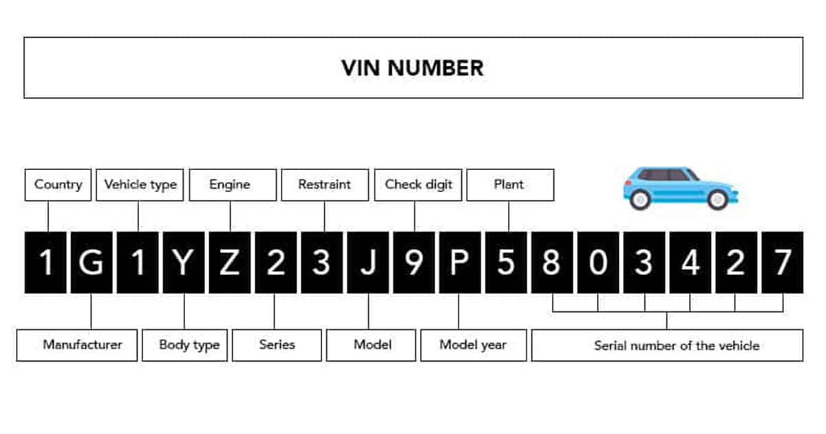 How to Check Ownership of a Vehicle with VIN: A Comprehensive Guide for Beginners