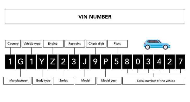 5 first digit of vin